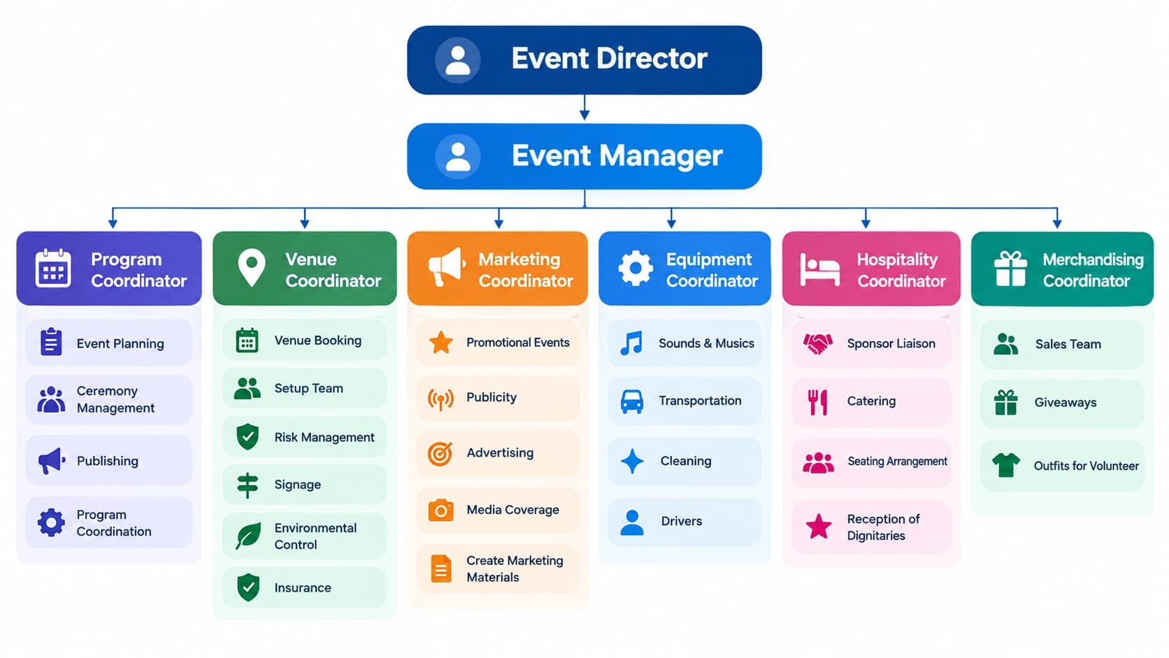 Product or service preview