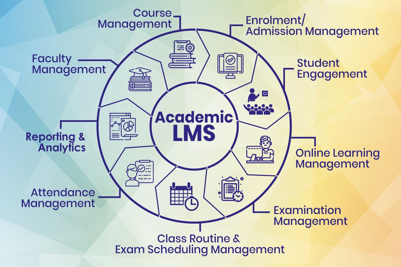 learning-management-system-academic-lms